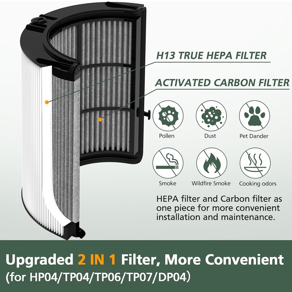 2in1 Carbon HEPA Filter Compat - Dyson Fan Tp07 review and price