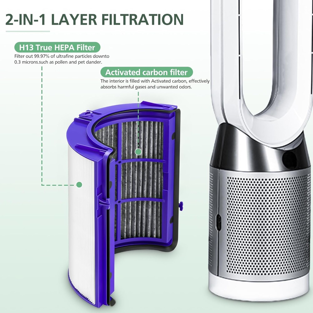 2-IN-1 Filter for Dyson PH01 H - Dyson Fan Tp07 review and price