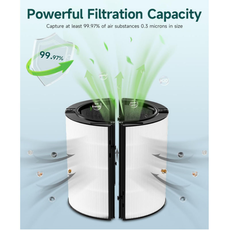 2-IN-1 Filter Replacement Comp - Dyson Fan Tp07 review and price