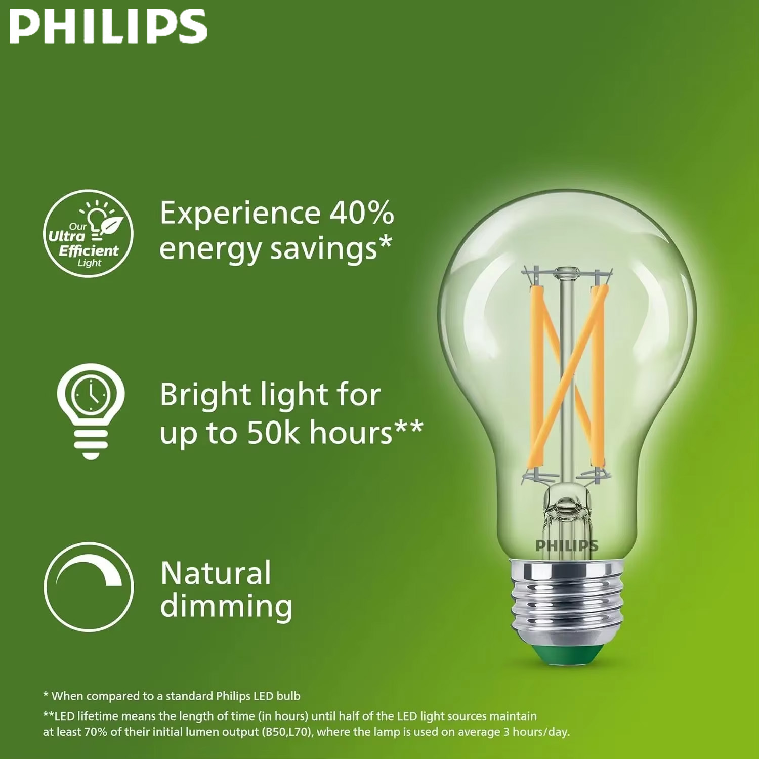 Philips Ultra Efficient LED Fi - Philips Bulb Led Classic review and price