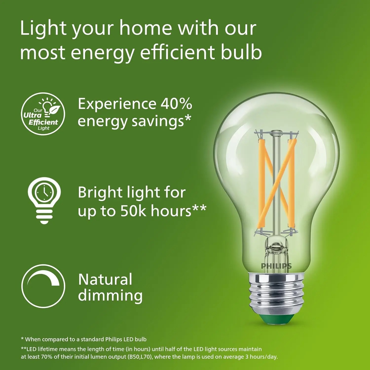Philips Ultra Efficient LED Fi - Philips Bulb Led Classic review and price